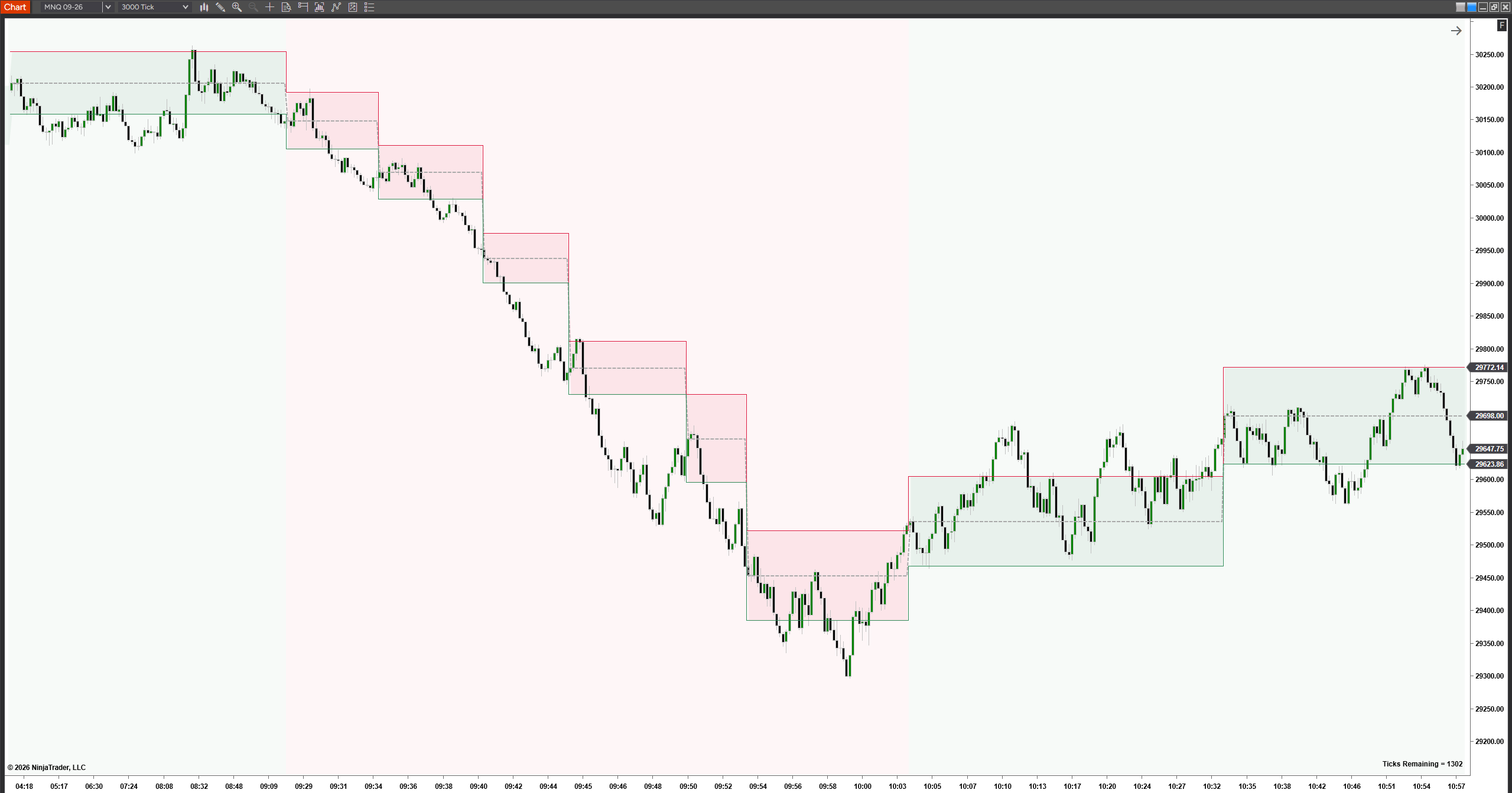NinjaTrader Chart Layout